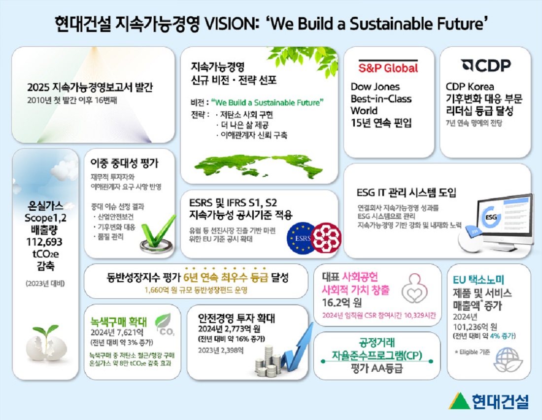 현대건설,「2025년 지속가능경영보고서」발간 ‘2025 지속가능경영보고서’ 이미지